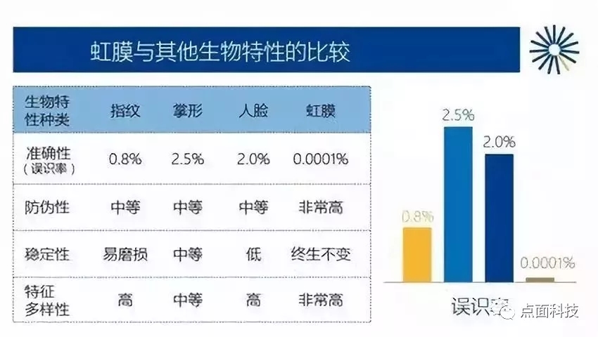 疫情当前，我们是要戴口罩，还是人脸识别？不，你可以虹膜识别！